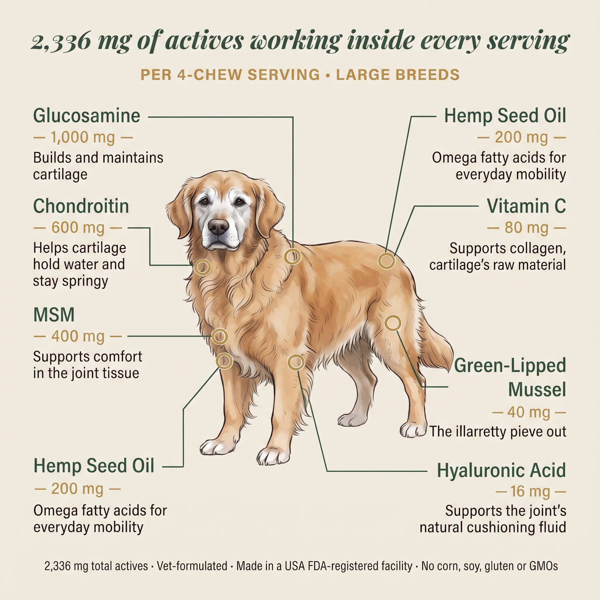 Dog chews